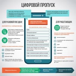 Как оформить цифровой пропуск для посещения Московской клиники